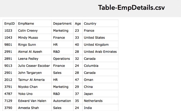 Data Store Export