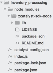 Node Function Directory