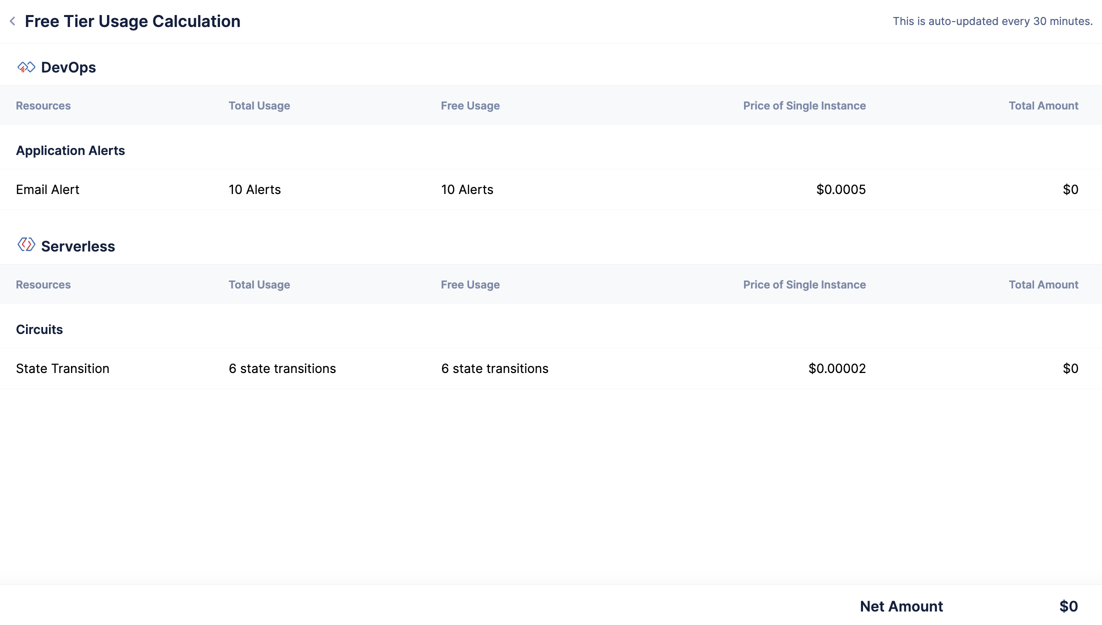 catalyst_billing_breakdown_3