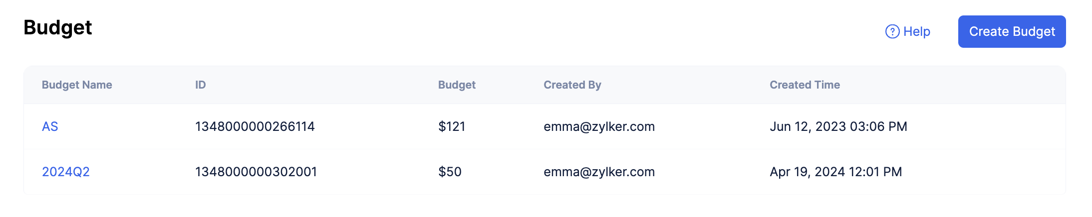 catalyst_billing_budget_list