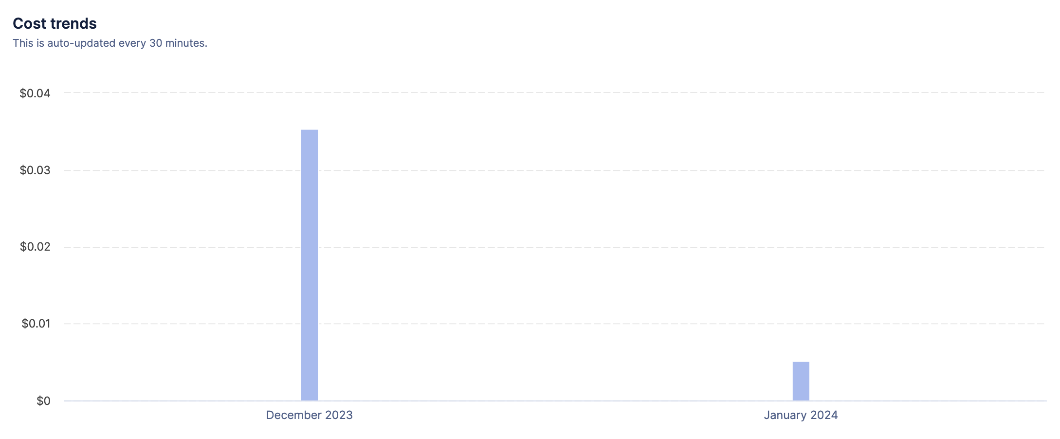 catalyst_billing_cost_trends_1