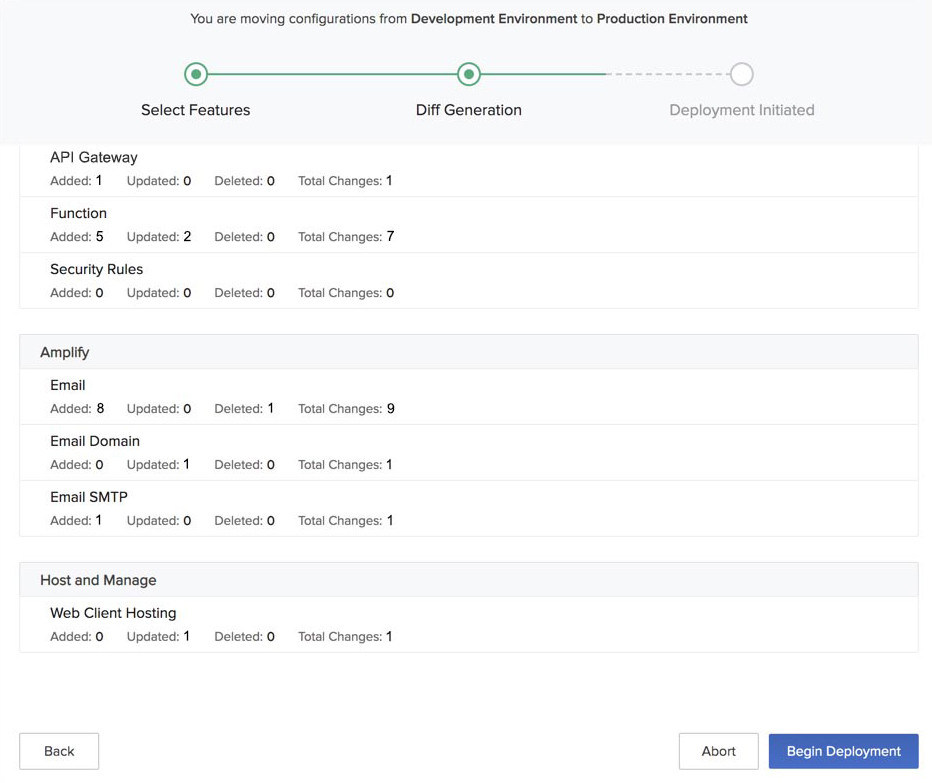 catalyst_environments_create_deployment_5