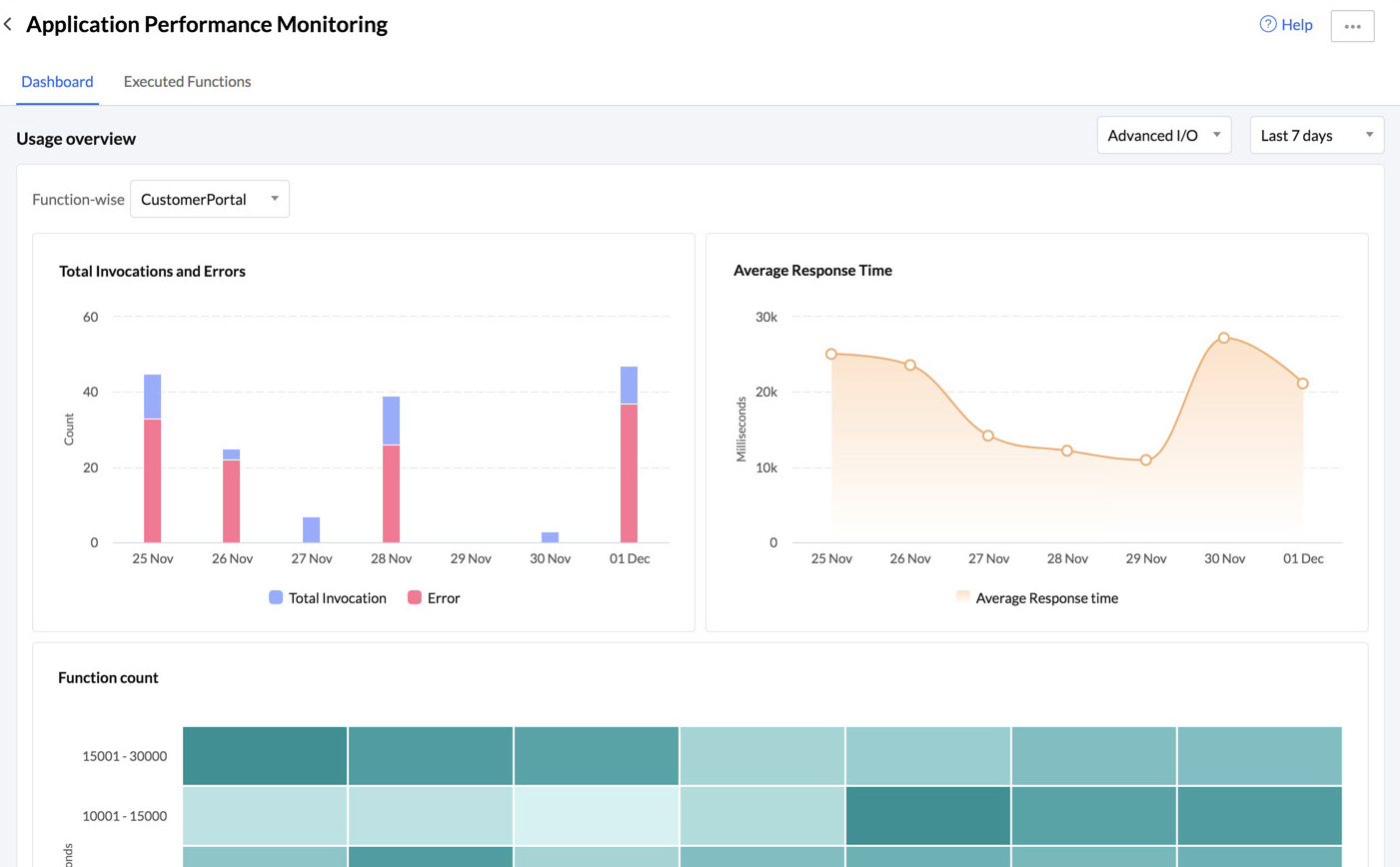 catalyst_apm_dashboard