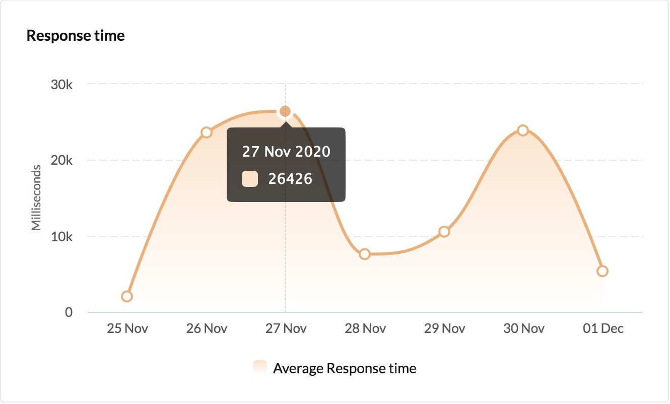 catalyst_apm_dashboard_2