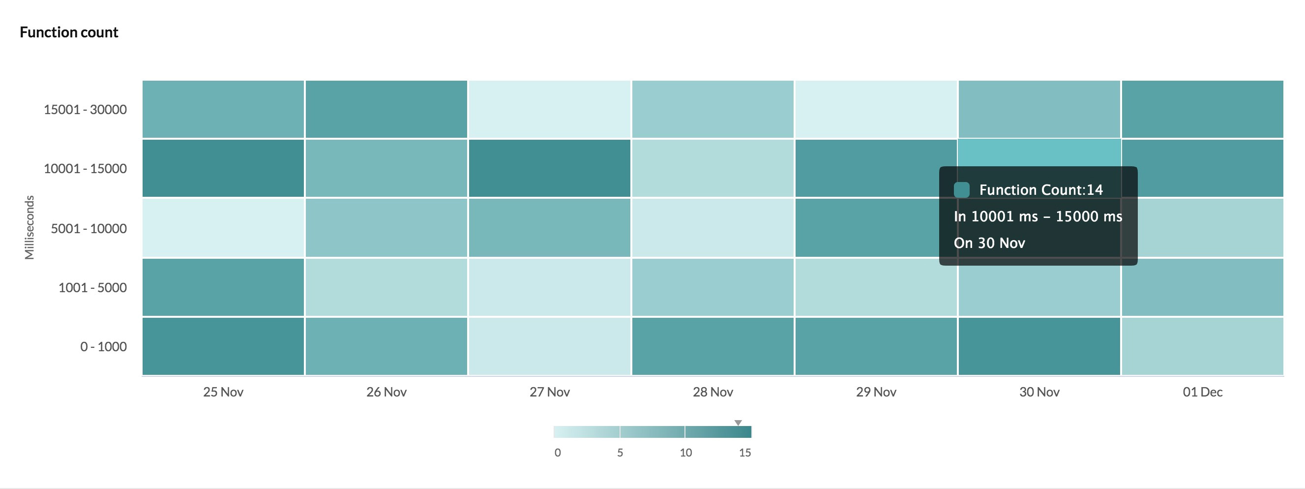 catalyst_apm_dashboard_3