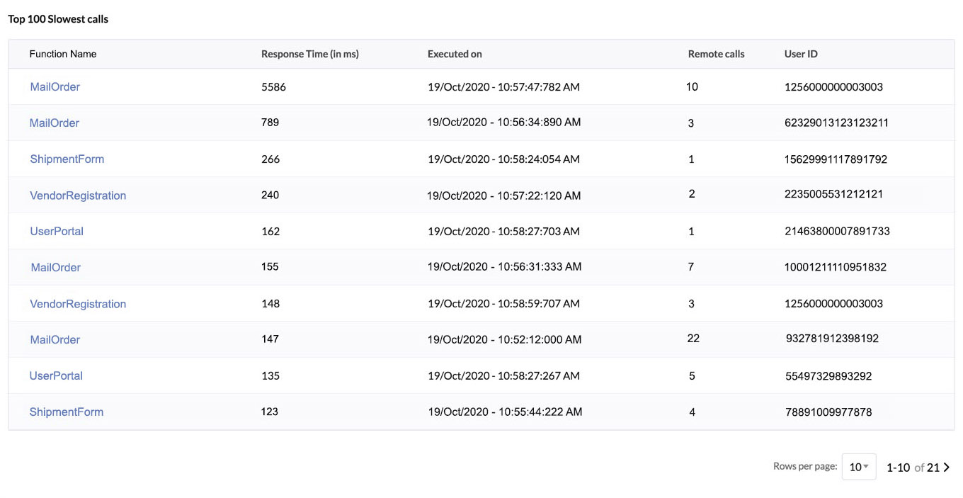 catalyst_apm_dashboard