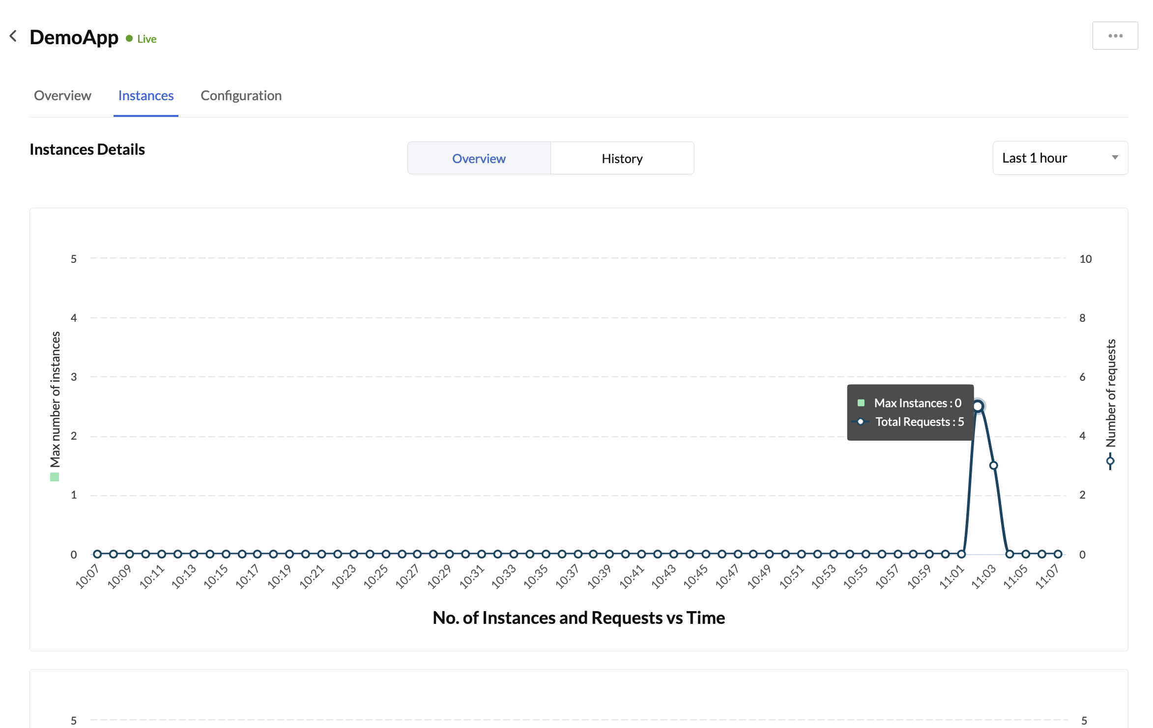 appsail-instance-1