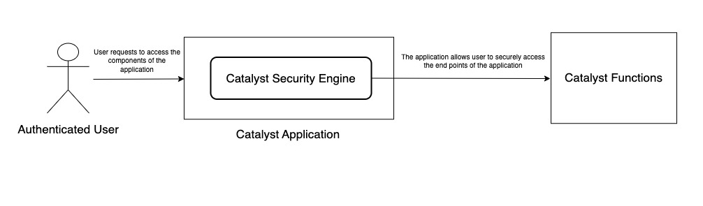 cloud_scale_auth_third_party_workflow_2