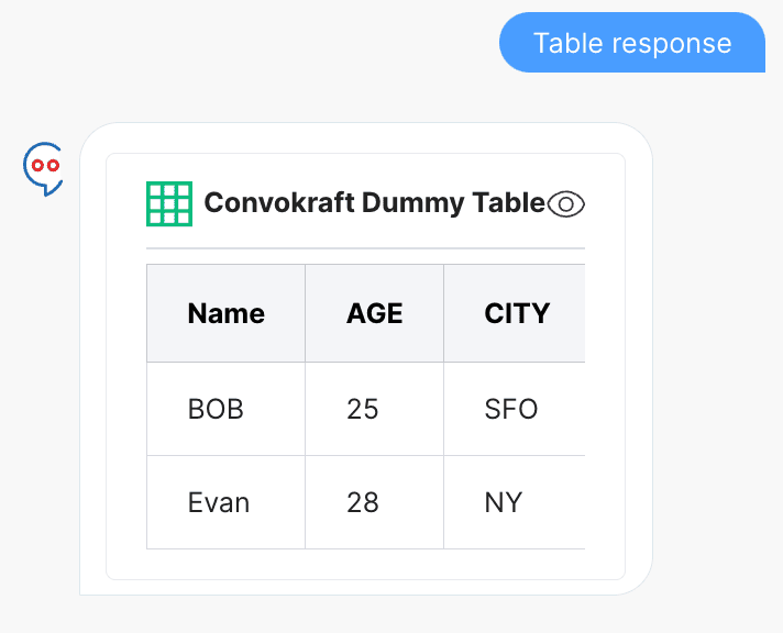 table-response