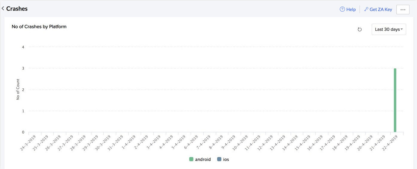 catalyst_crashes_graph_1