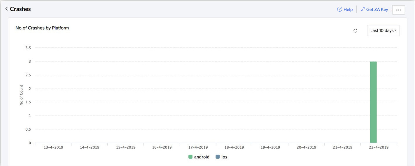 catalyst_crashes_graph_1_10_days