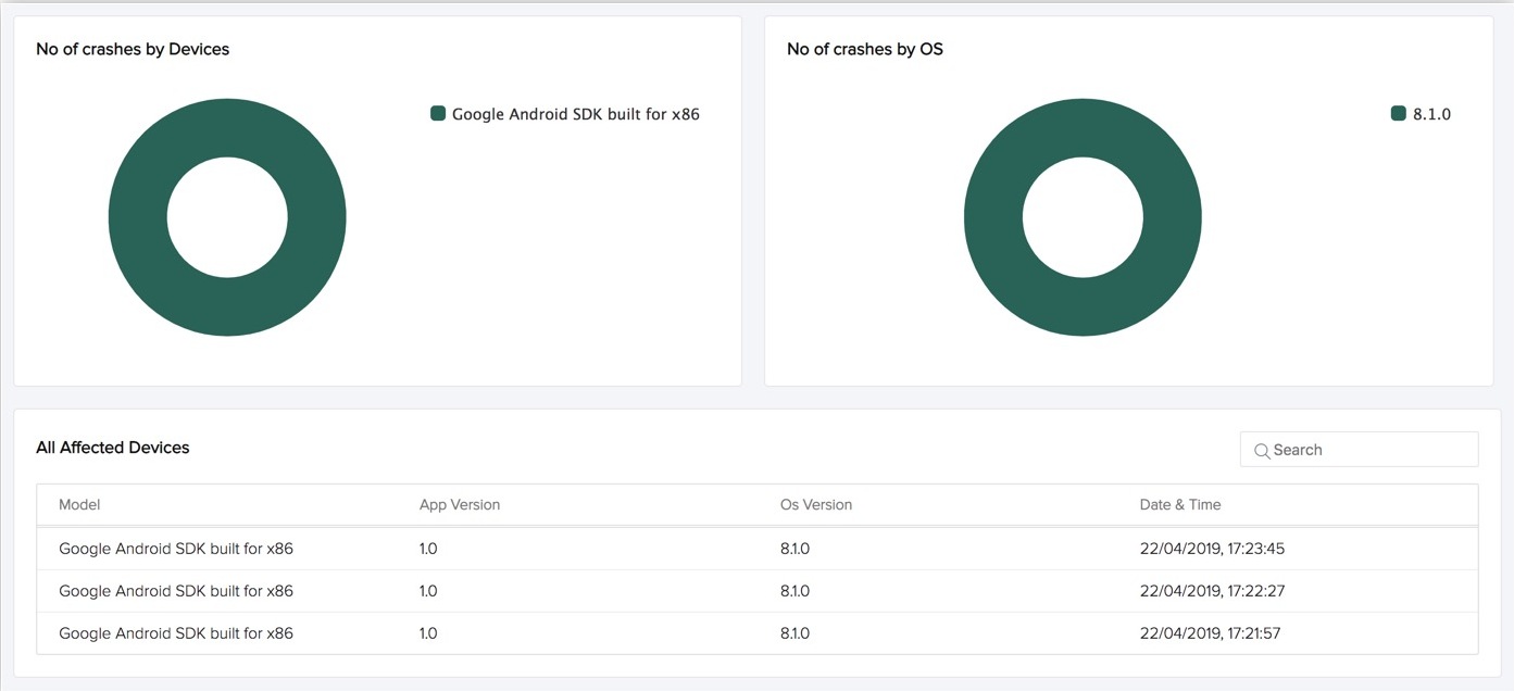 catalyst_crashes_issues_details_pie_charts