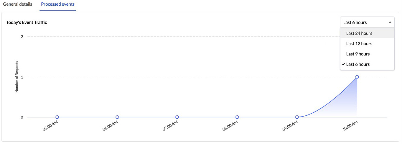 catalyst_event_listener_processed_events_graph_1