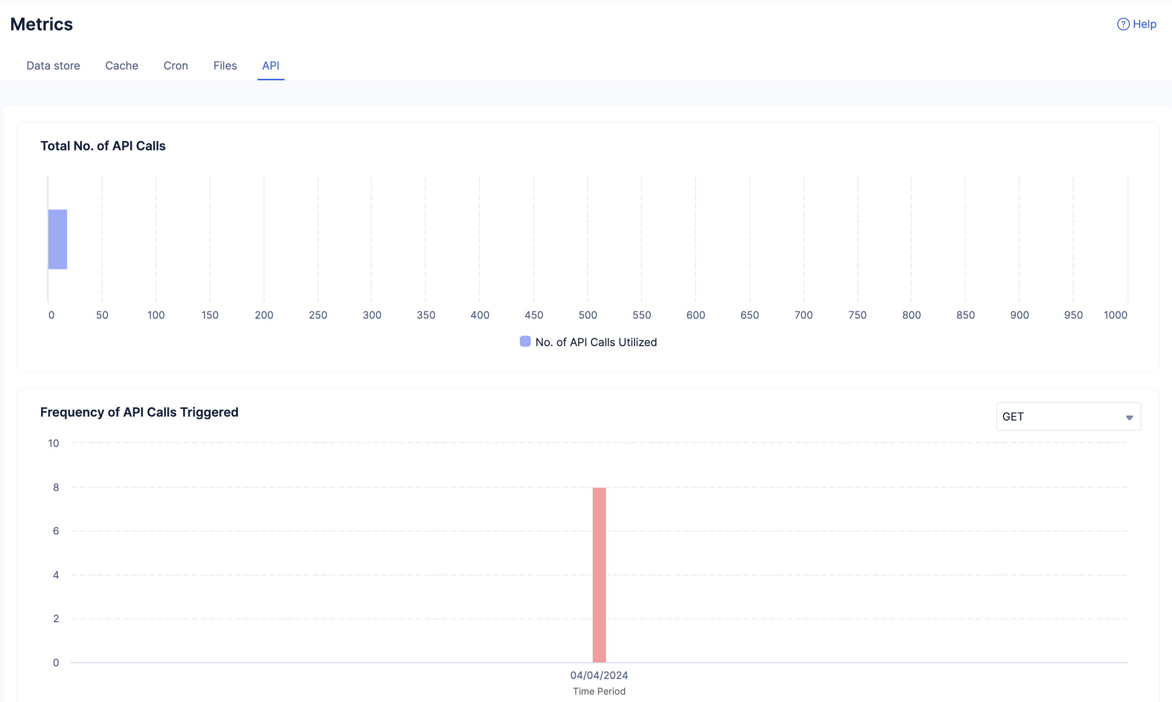 catalyst_metrics_api