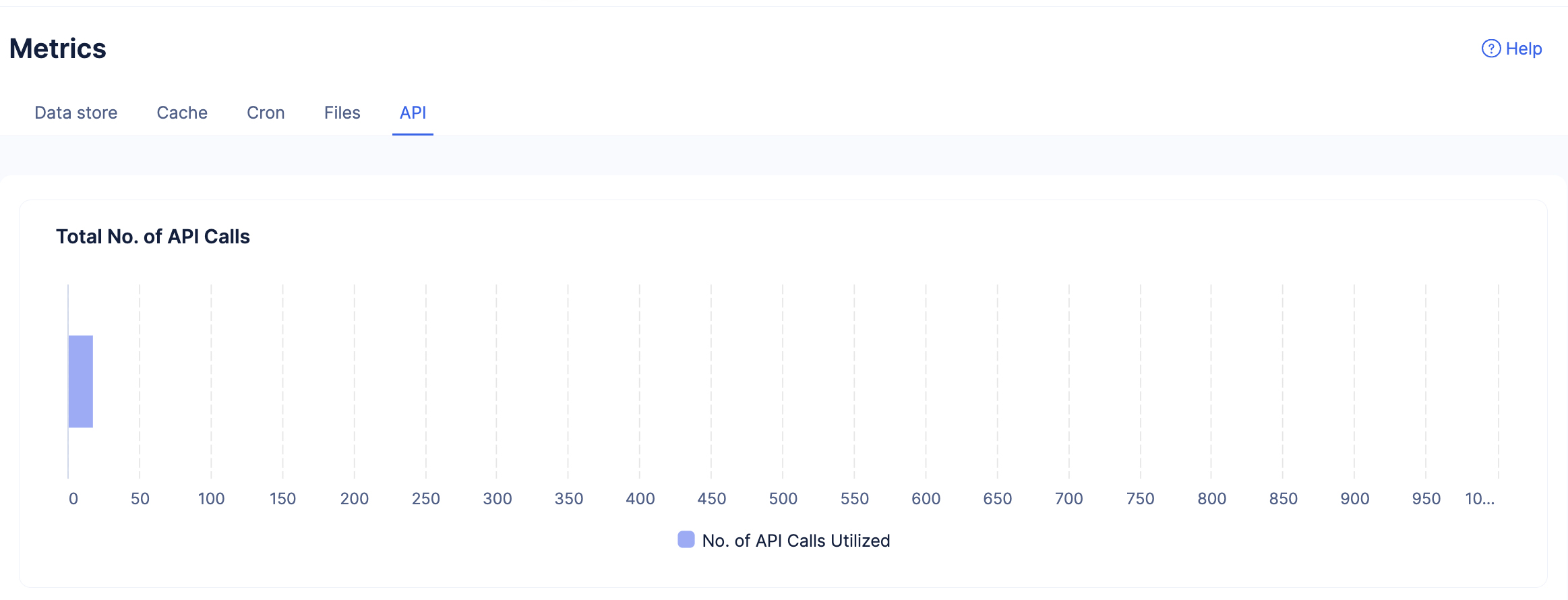 catalyst_metrics_api_number