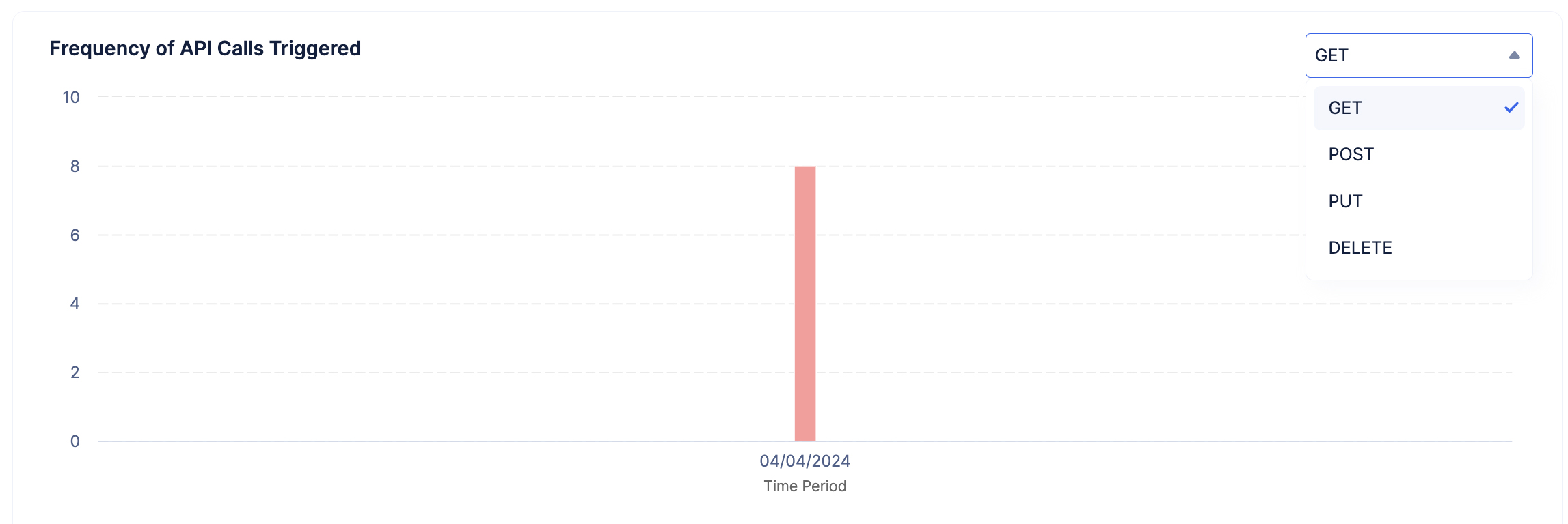 catalyst_metrics_api_req_meth