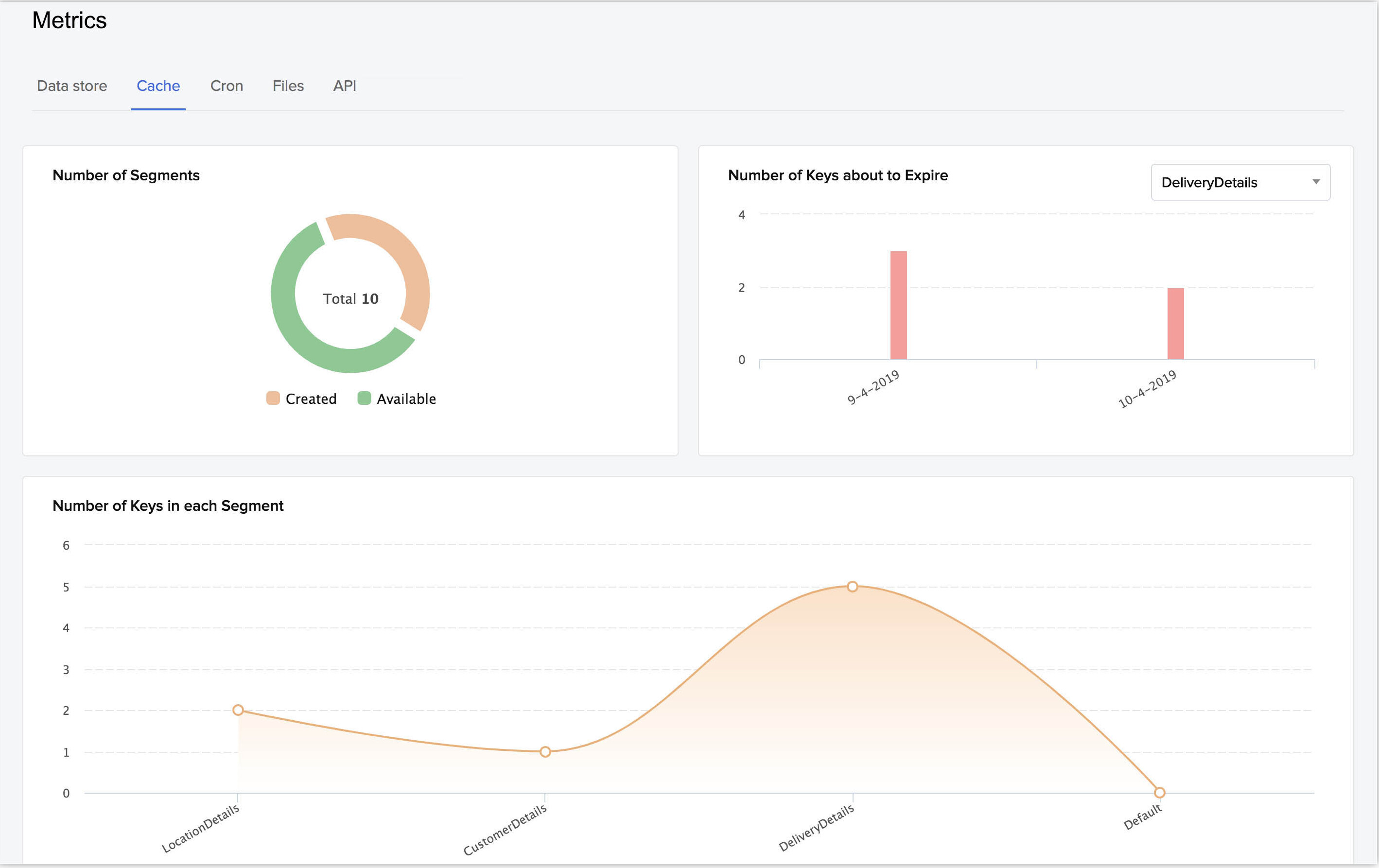 catalyst_metrics_cache