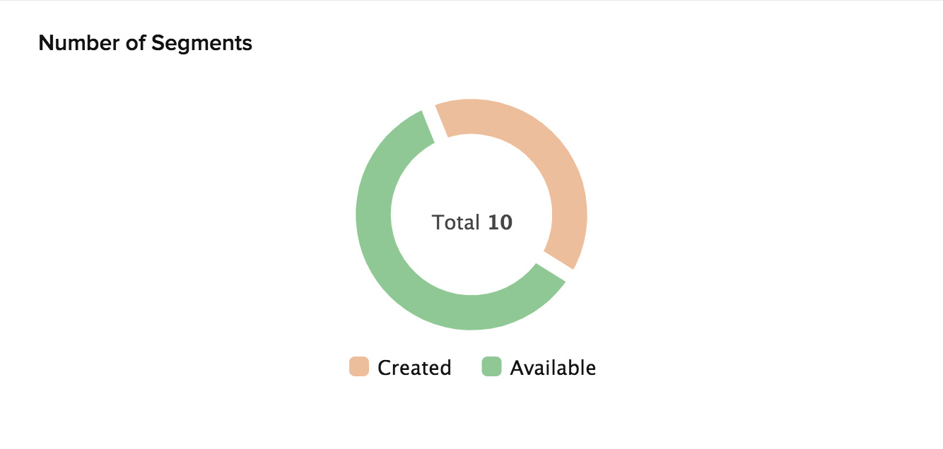 catalyst_metrics_cache_segments_number