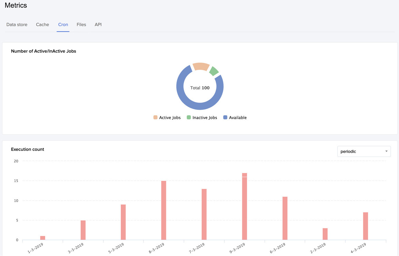 catalyst_metrics_cron