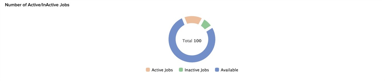 catalyst_metrics_cron_active