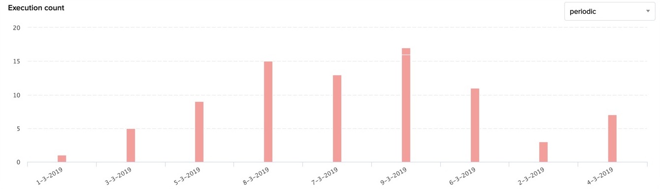 catalyst_metrics_cron_exec