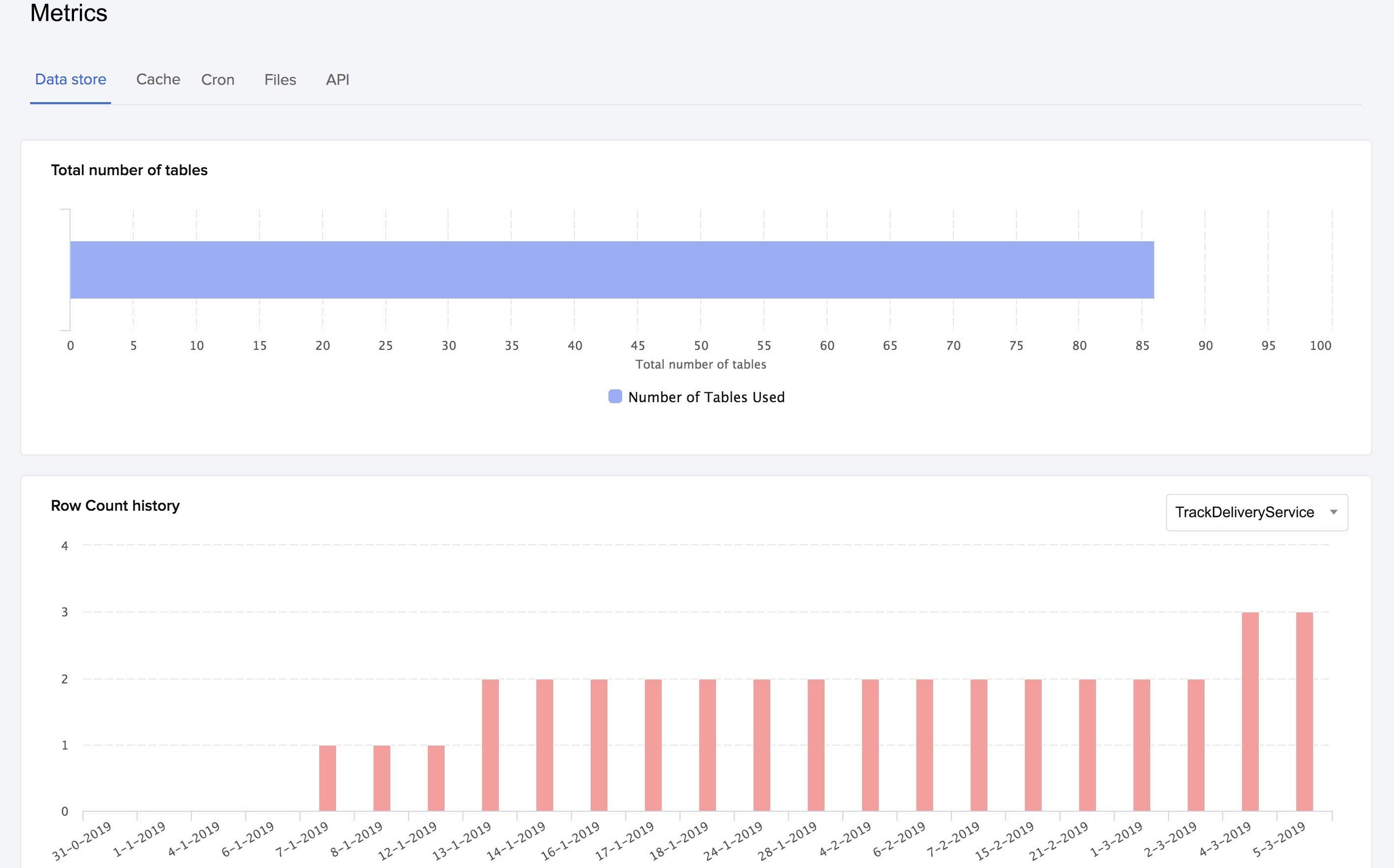 catalyst_metrics_data_store