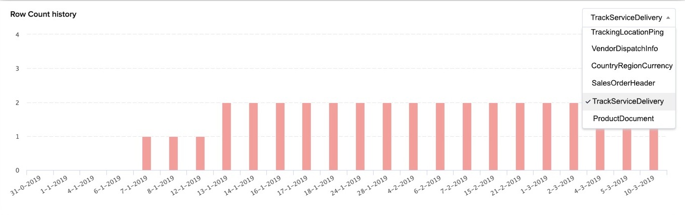 catalyst_metrics_data_store_row_count