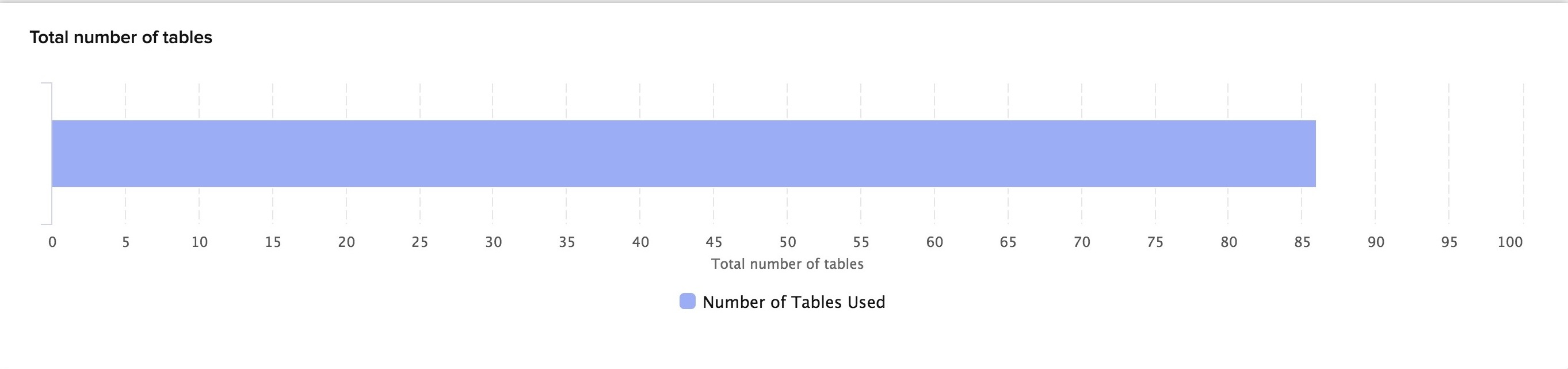 catalyst_metrics_data_store_tables_used