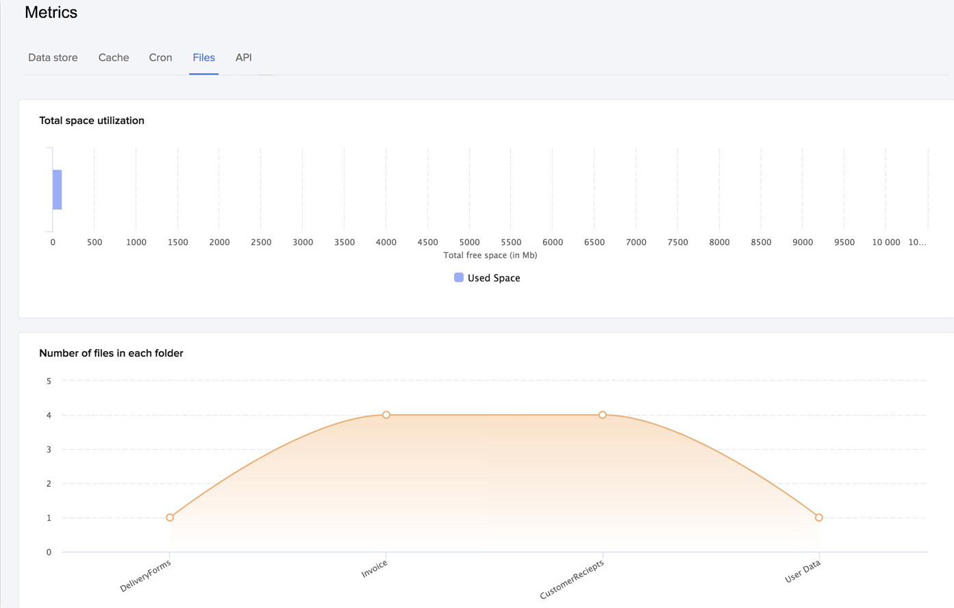 catalyst_metrics_files