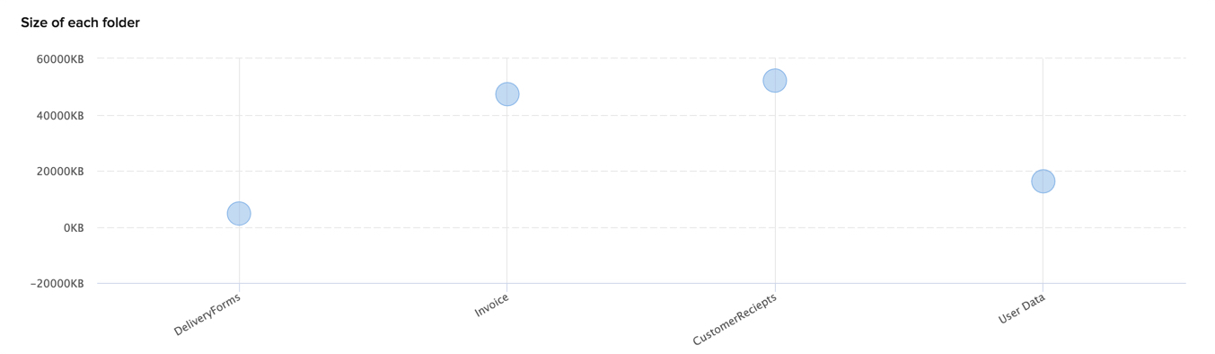 catalyst_metrics_folder_size