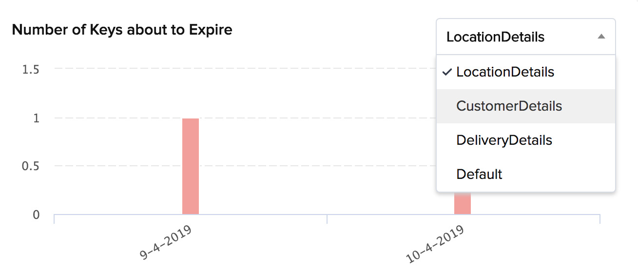 catalyst_metrics_keys_expire