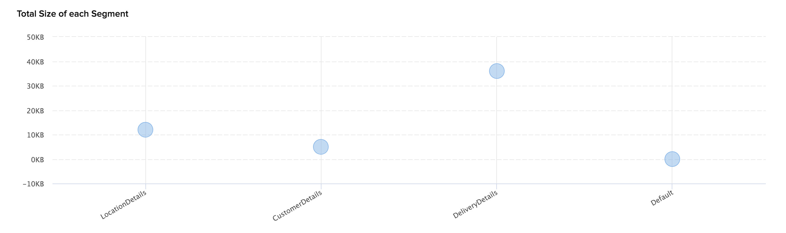 catalyst_metrics_segments_size