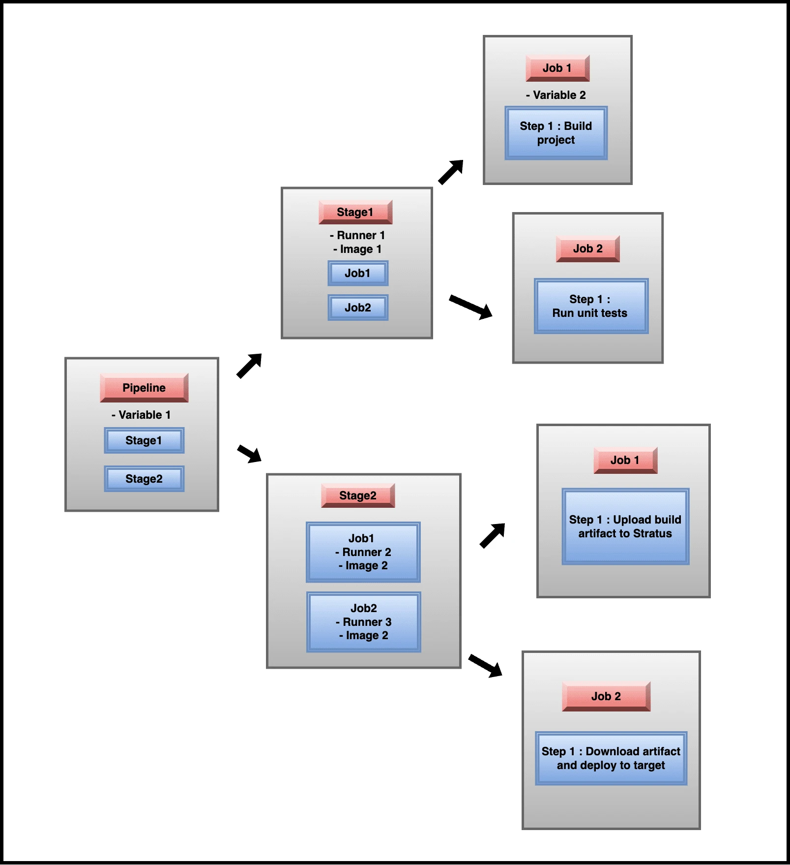 component-hierarchy