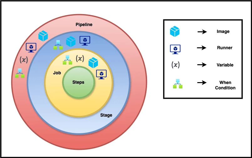 defining-components