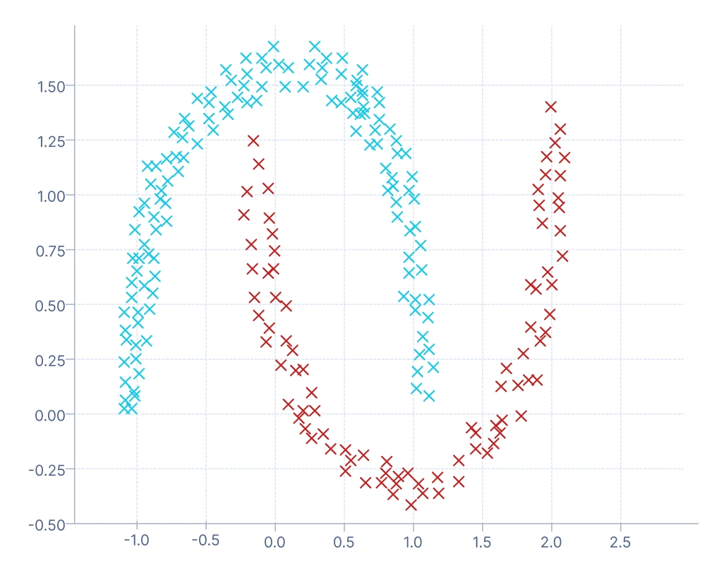 density