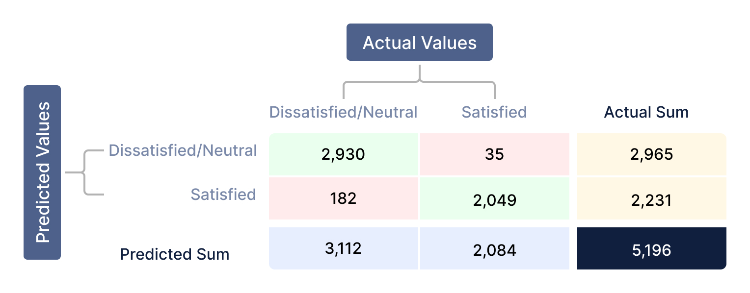 Usecase