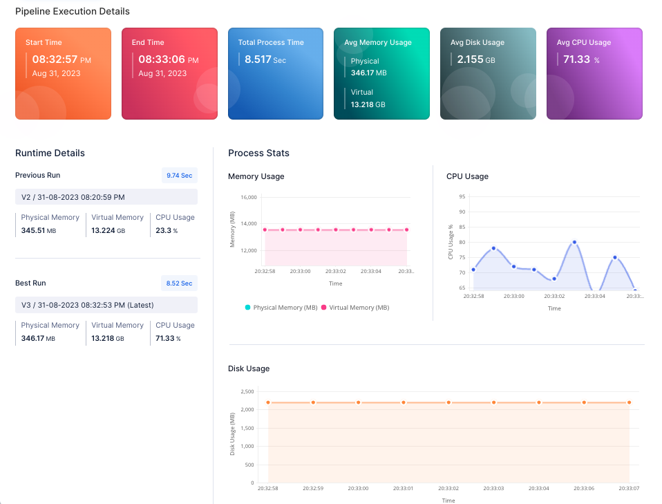 Process_stats