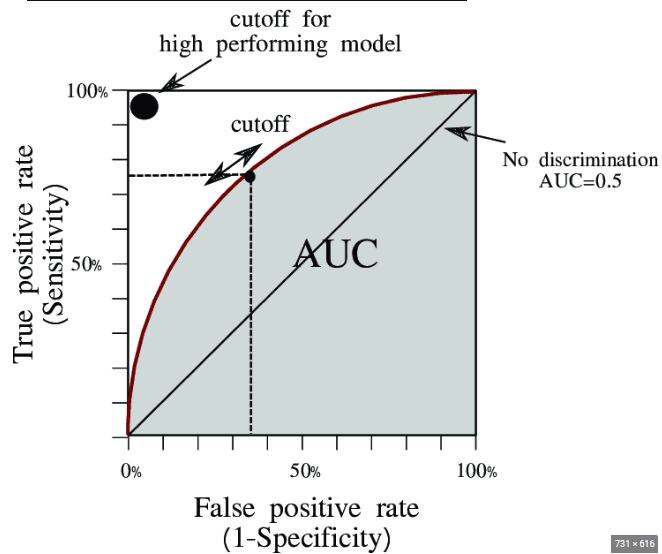 auc roc curve