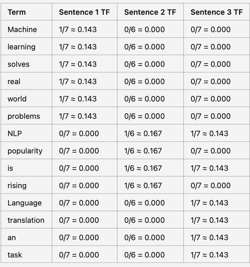 TF table