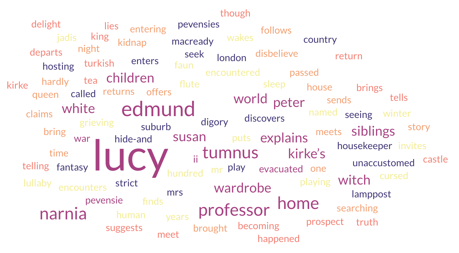 wordcloud