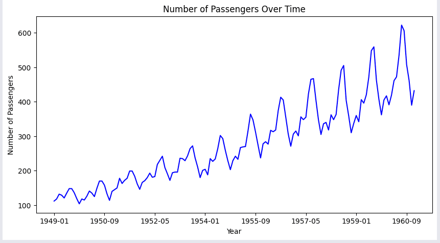 Non-stationary-series