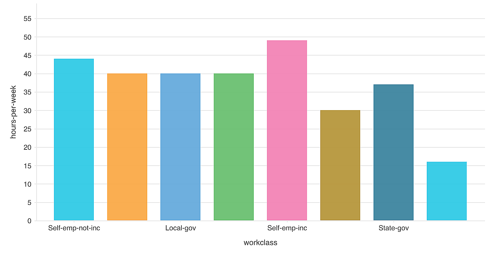 Bar_Charts