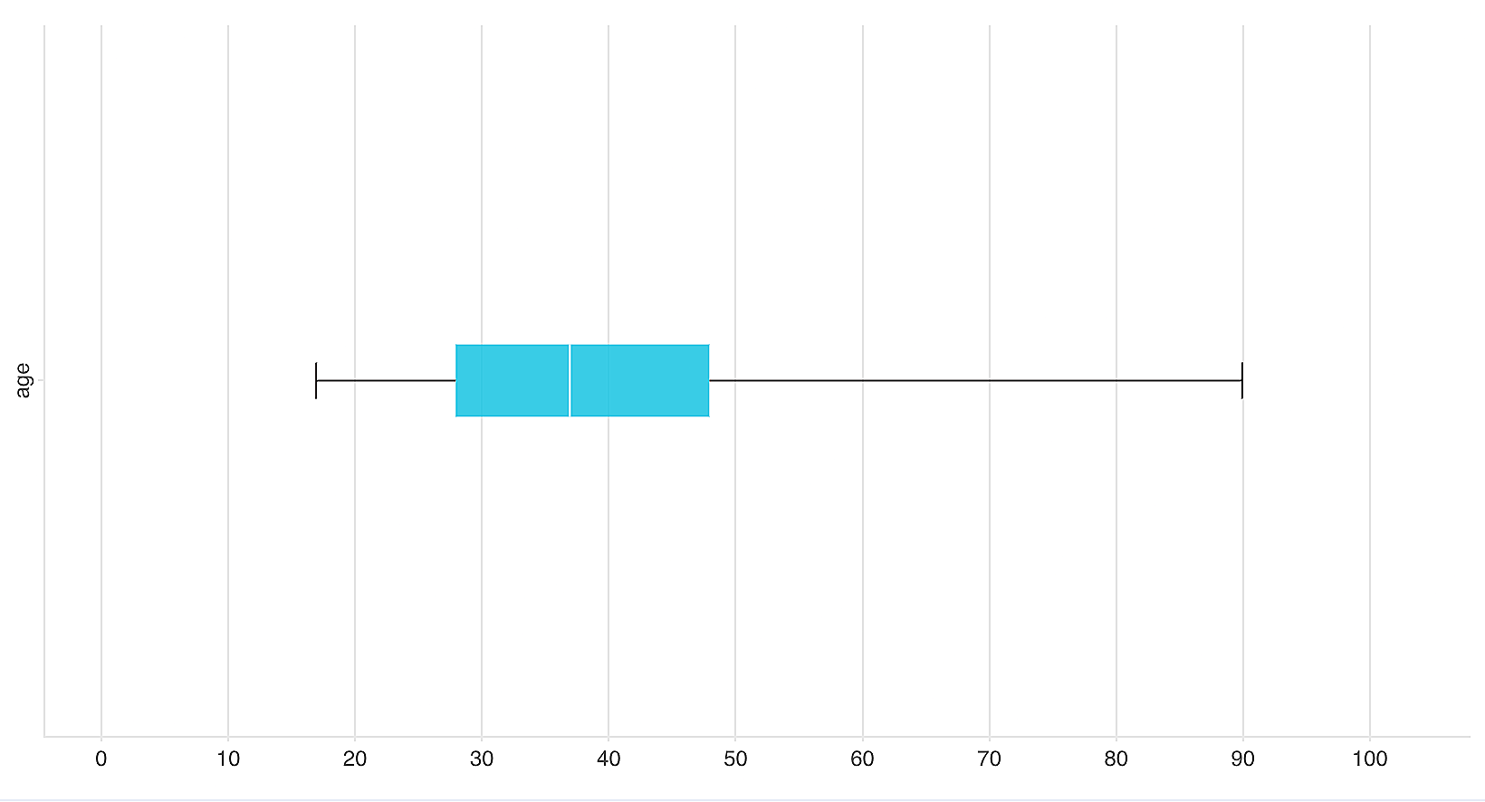 BoxPlot