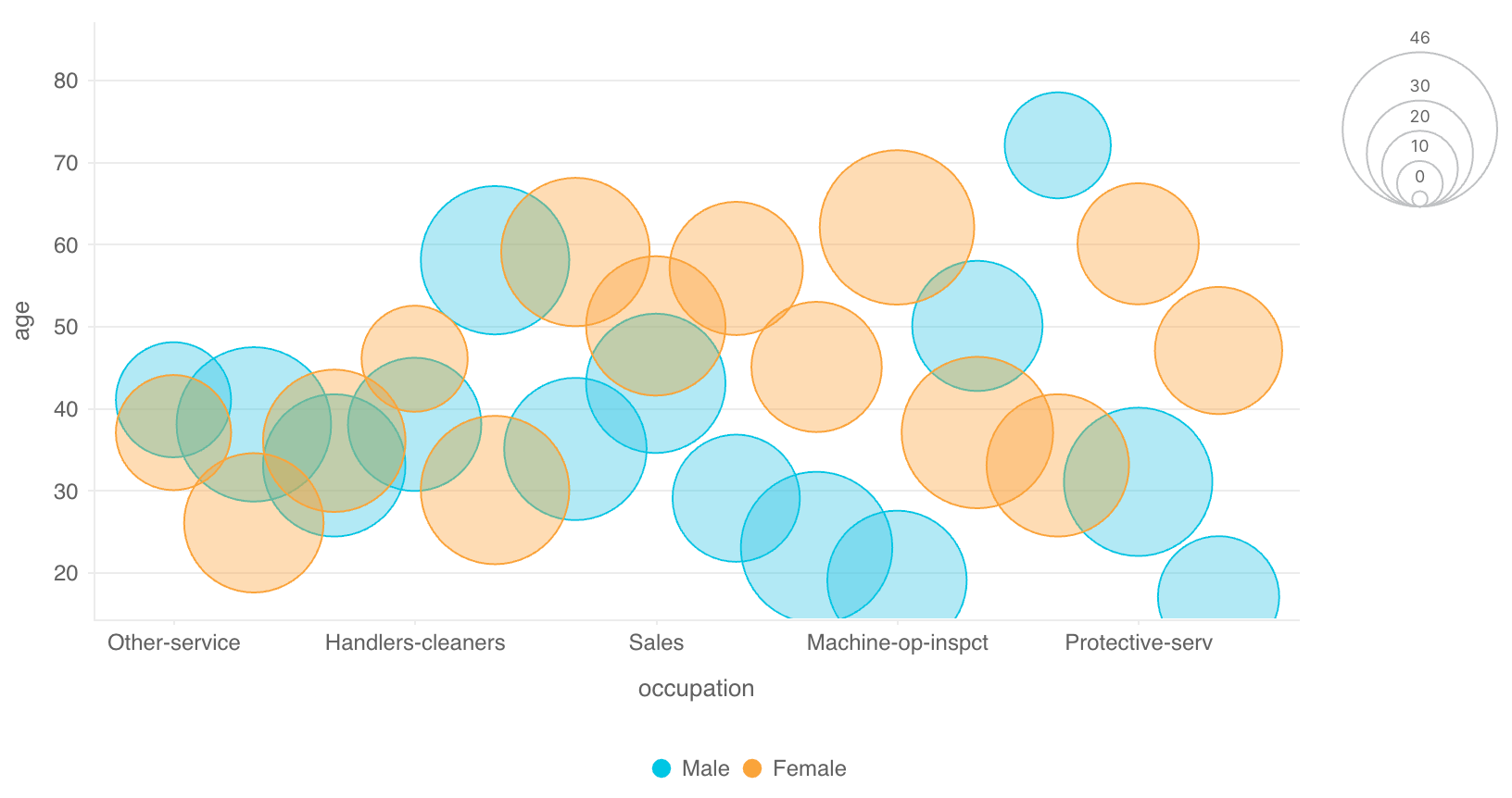 Bubble_Chart