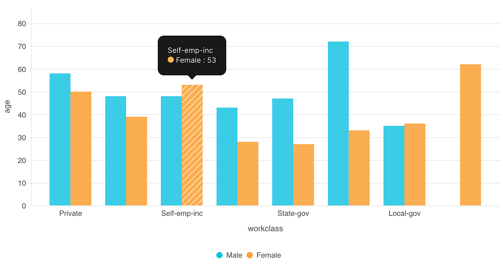 Grouped_Bar_Chart