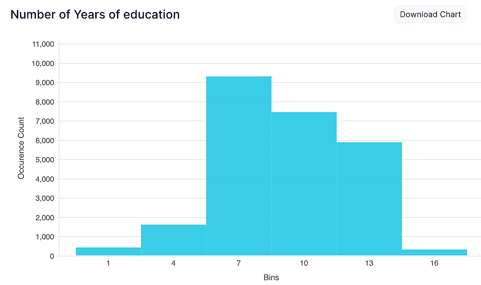 Histogram