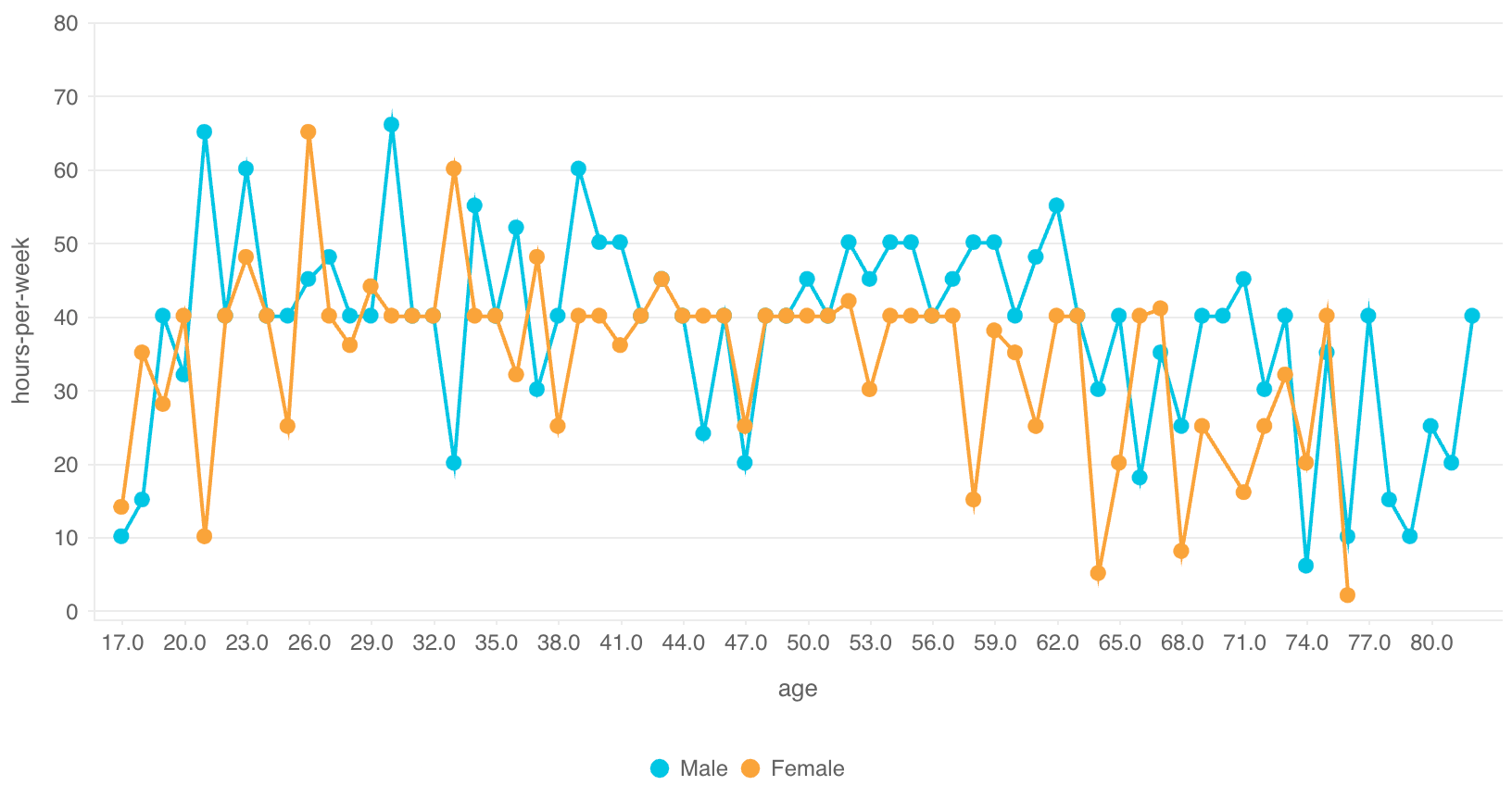 Line_Chart