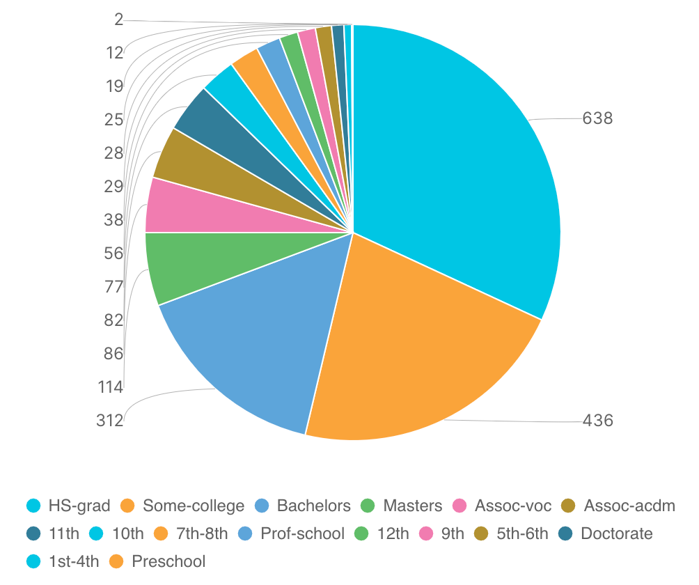 Pie_Chart