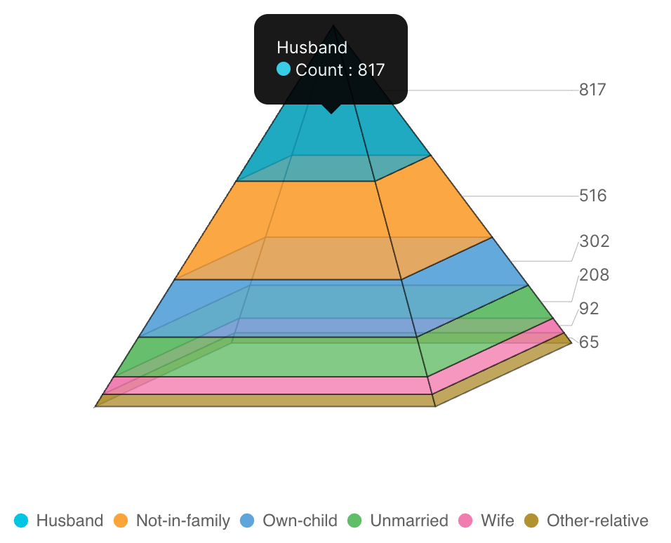 Pyramid_Chart