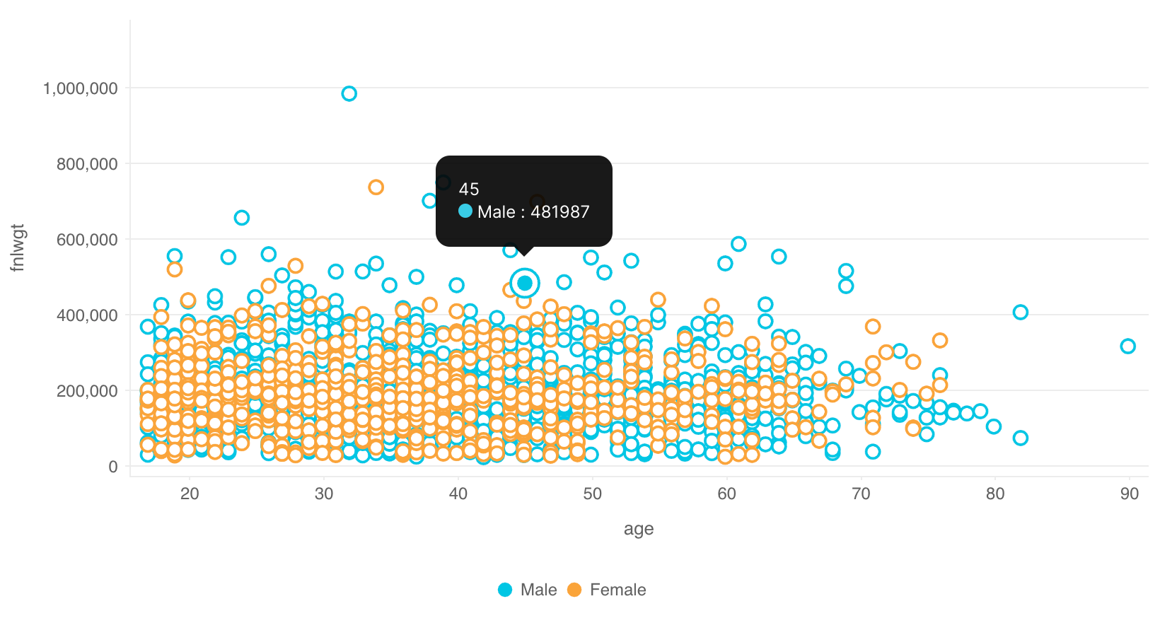 ScatterPlot